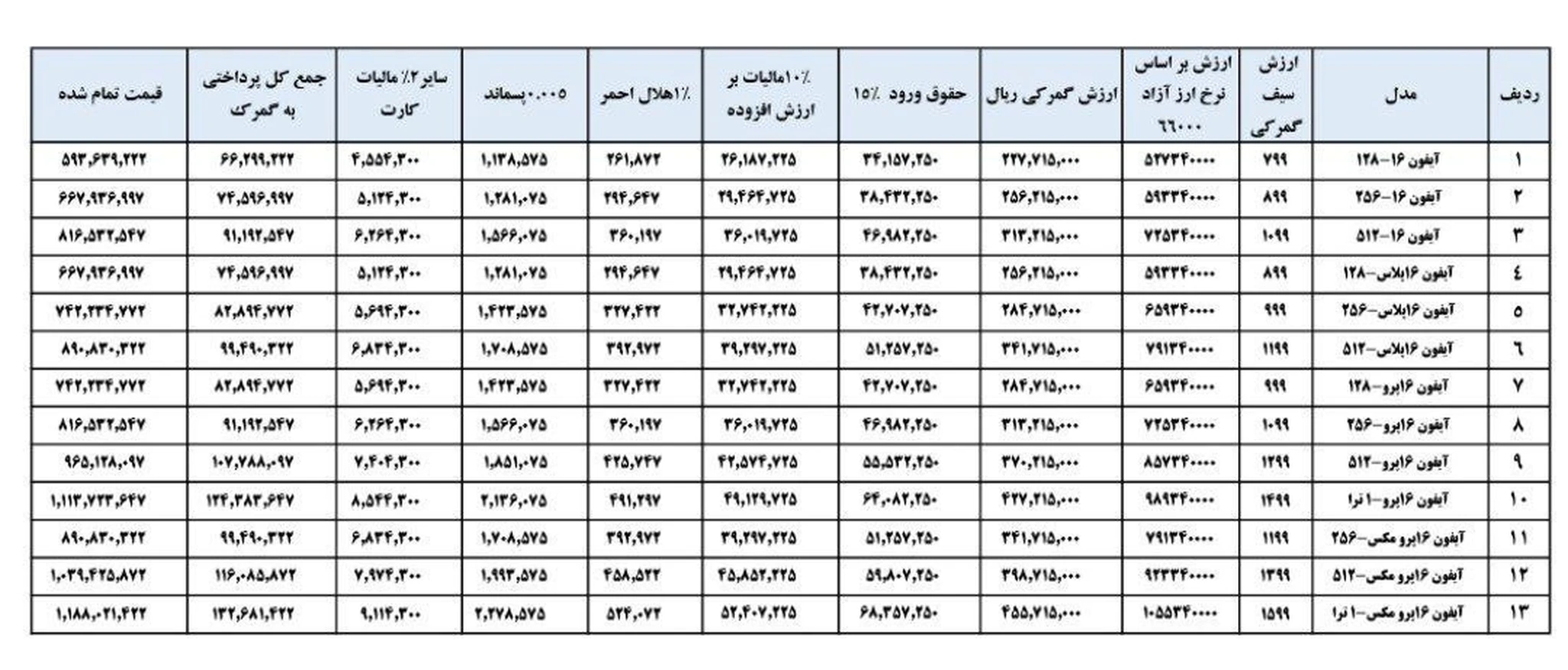 قیمت سری آیفون ۱۶ با رجیستری