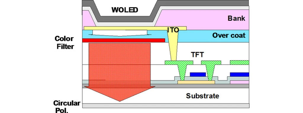 W-OLED+CF schematic