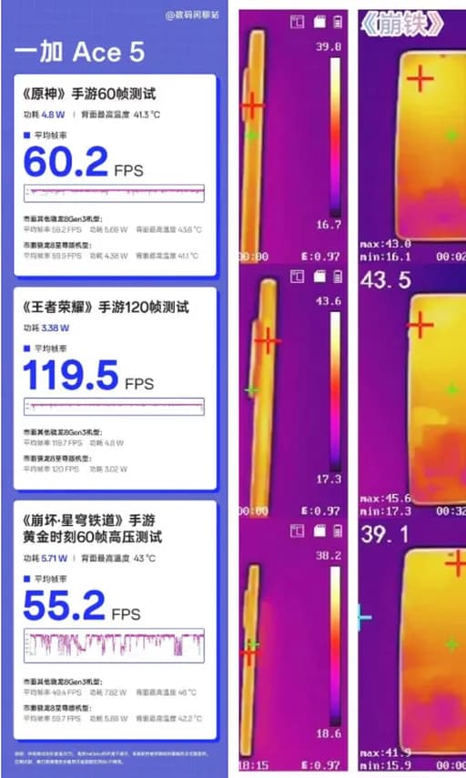 one_plus_ace_5_gaming_performance_2_ae52a2ec99 OnePlus Ace 5 gaming performance